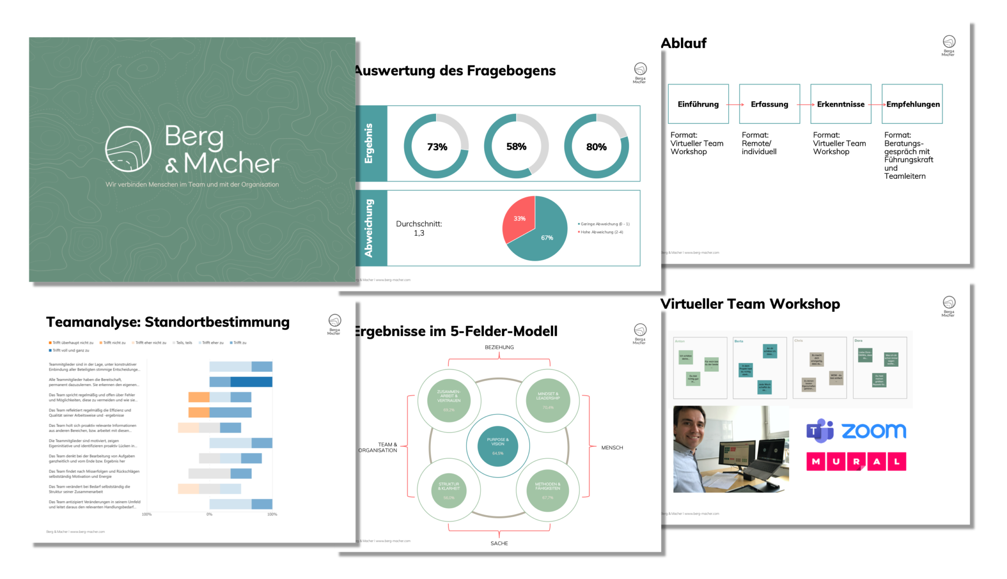 Berg & Macher Organisationsberatung