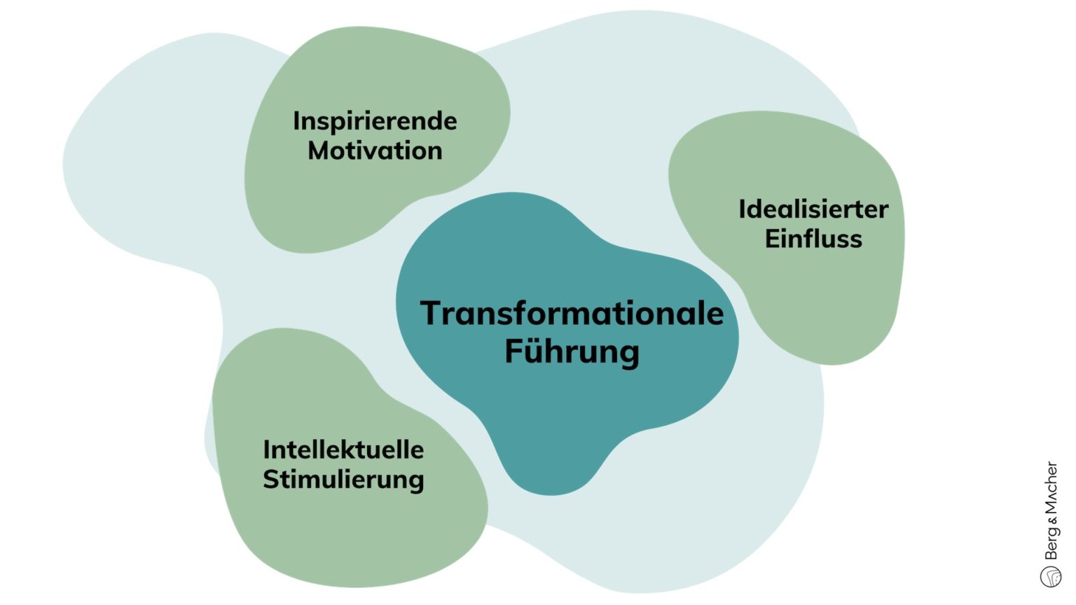 Transformationale F hrung Methoden Transformationale F hrung transformationale-f-hrung-methoden-transformationale-f-hrung
