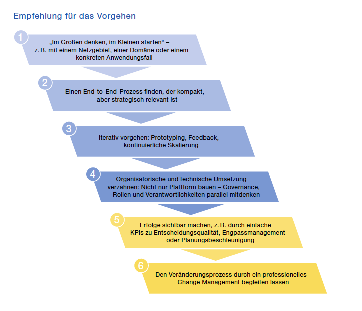 vde-impuls-vorgehen-berg-macher